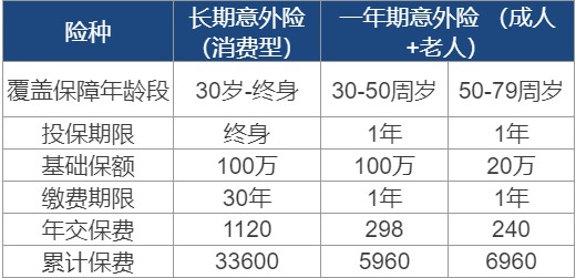 長(cháng)期意外險真的不值得買(mǎi)嗎？