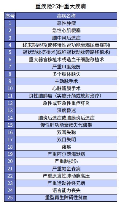 重疾險和醫療險的不同點(diǎn)