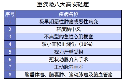 重疾險和醫療險的不同點(diǎn)