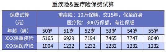 重疾險和醫療險的不同點(diǎn)