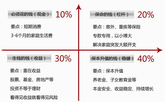買(mǎi)保險要花多少錢(qián)？