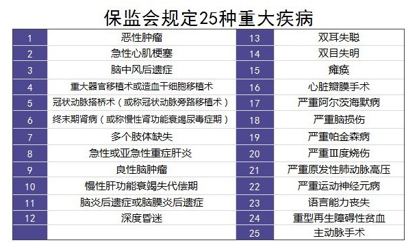 購買(mǎi)重疾險的5大誤區，你別再買(mǎi)錯了