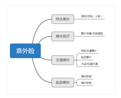 意外險還有這么多用途？從前小看它了~