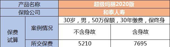 生病了能賠，身故了也能陪，這種重疾險值得買(mǎi)嗎？