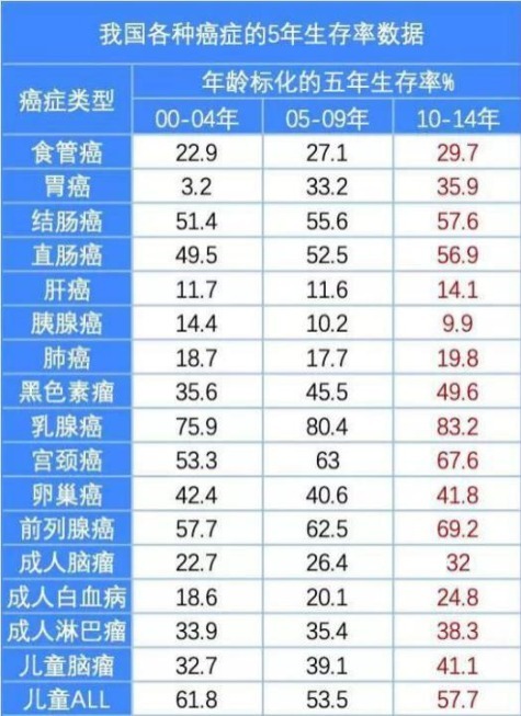 重疾險：多一次賠付機會(huì )好不好？
