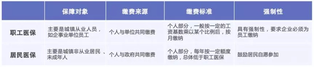 同樣是看病，為什么別人總比你報銷(xiāo)多