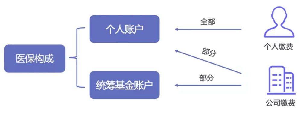 同樣是看病，為什么別人總比你報銷(xiāo)多