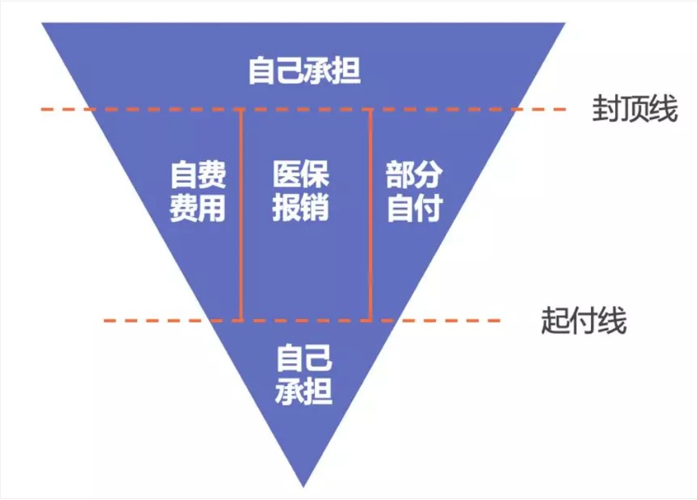 同樣是看病，為什么別人總比你報銷(xiāo)多