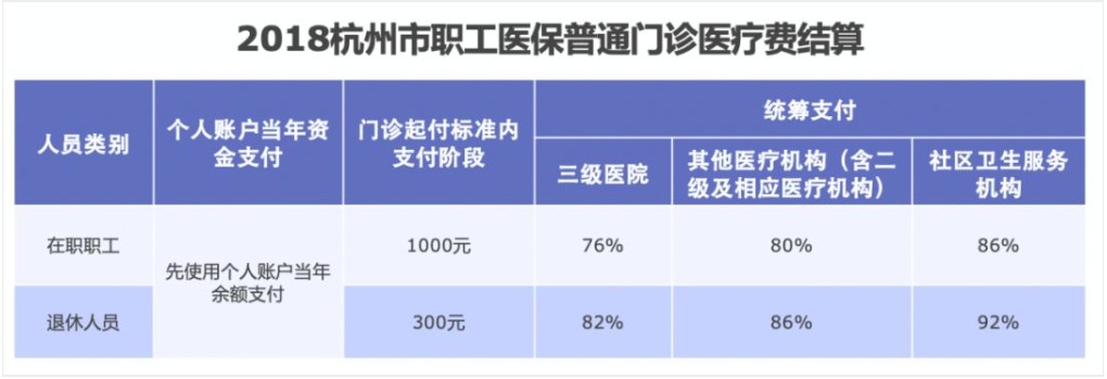 同樣是看病，為什么別人總比你報銷(xiāo)多