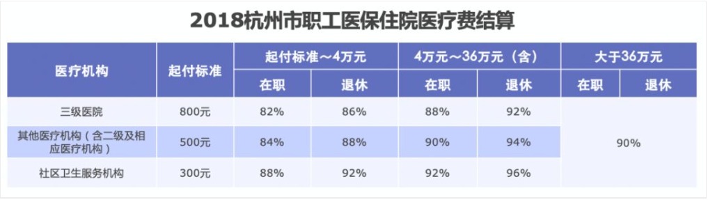 同樣是看病，為什么別人總比你報銷(xiāo)多