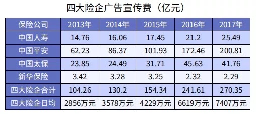 同樣是重疾險，便宜就沒(méi)好貨