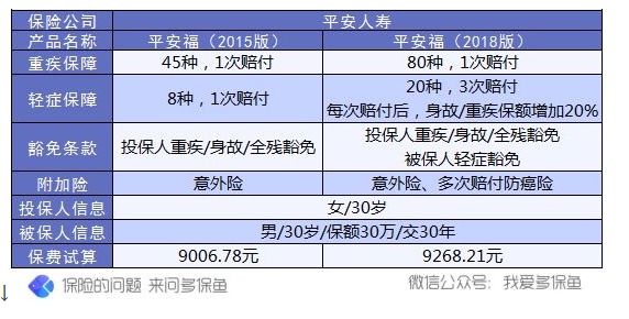 保單會(huì )不會(huì )過(guò)時(shí)？避免保單過(guò)時(shí)