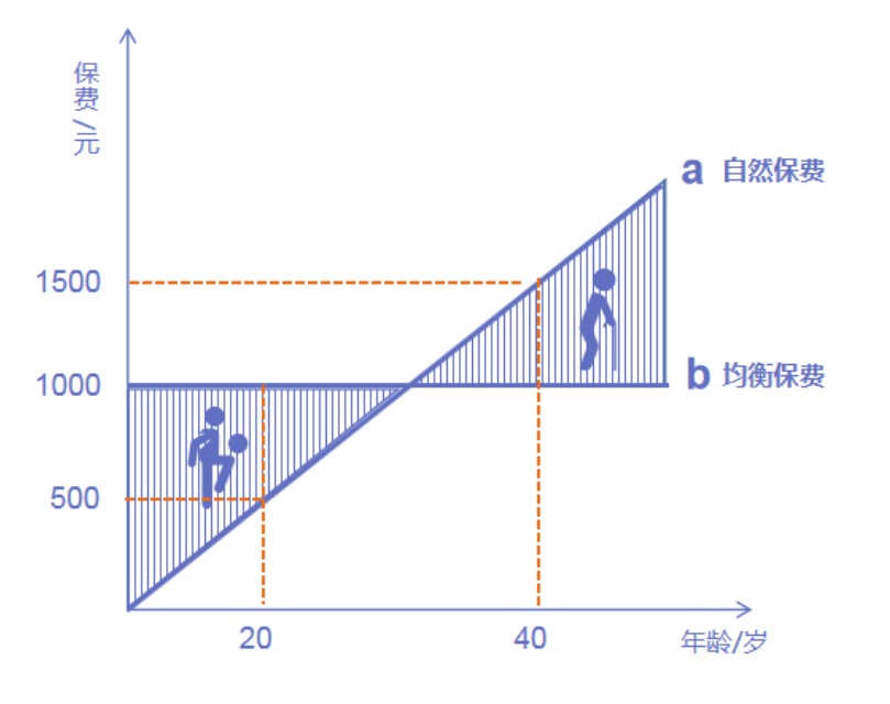 為什么過(guò)了猶豫期，保險公司只退現金價(jià)值