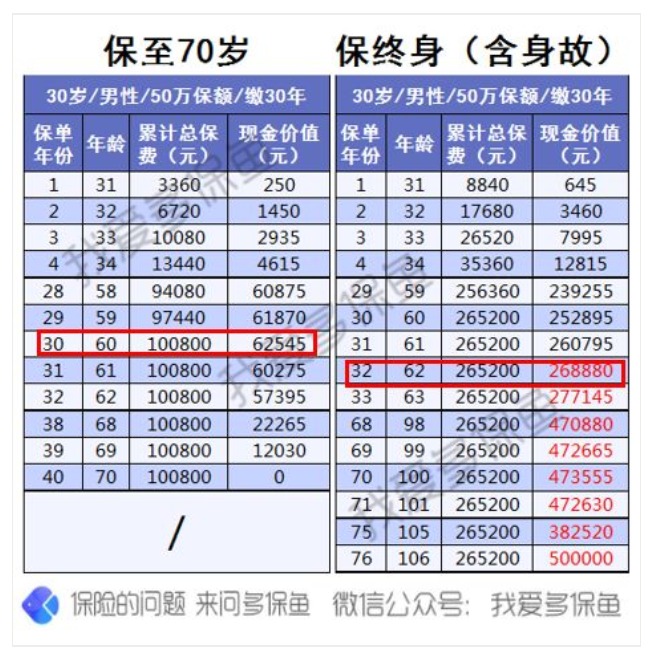 為什么過(guò)了猶豫期，保險公司只退現金價(jià)值
