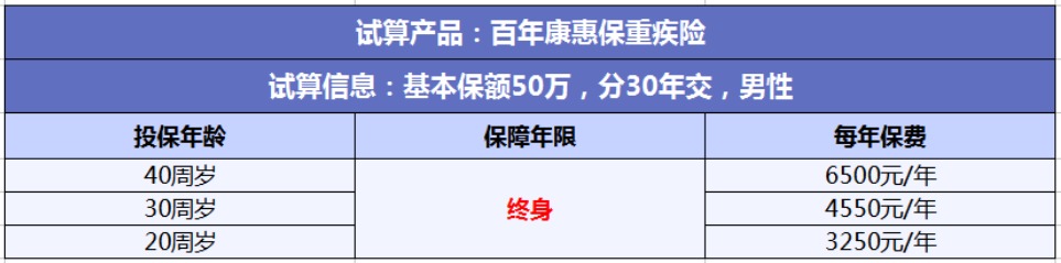 投保攻略 | 不了解這些，請慎重買(mǎi)保險！