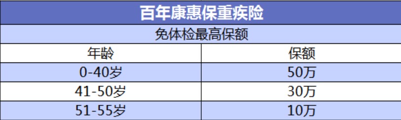 投保攻略 | 不了解這些，請慎重買(mǎi)保險！