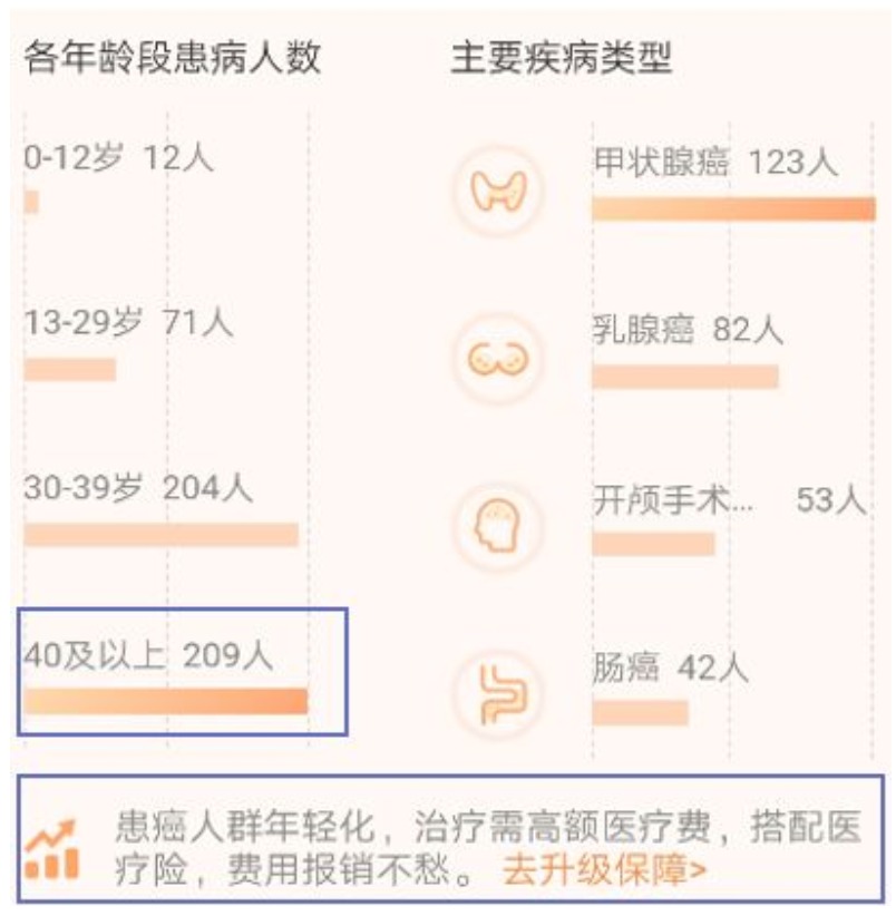 有了相互寶，還要保險嗎