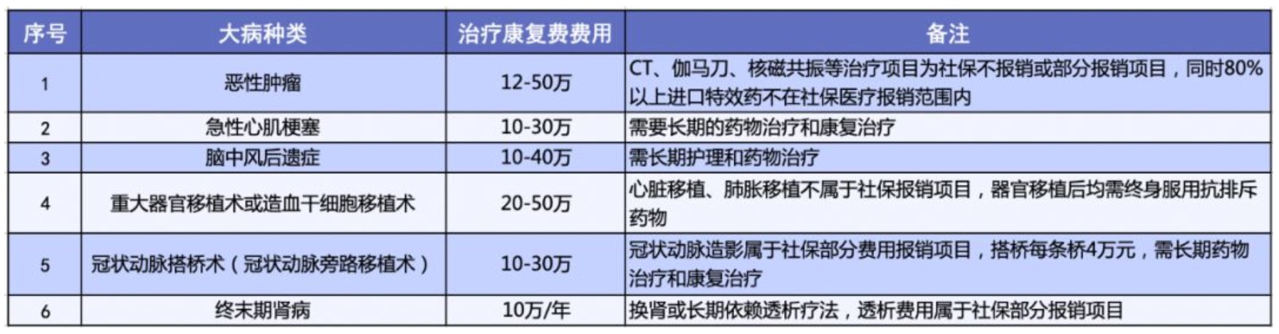 有了相互寶，還要保險嗎