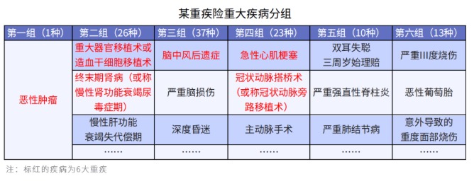 給孩子選重疾，單次賠付or多次賠付