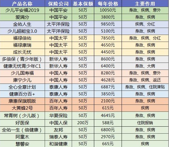 90%的人都買(mǎi)錯保險！這些你必須要知道