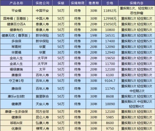 買(mǎi)保險有哪些套路？市場(chǎng)上熱銷(xiāo)的保險產(chǎn)品