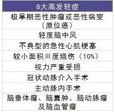 買(mǎi)保險有哪些套路？市場(chǎng)上熱銷(xiāo)的保險產(chǎn)品