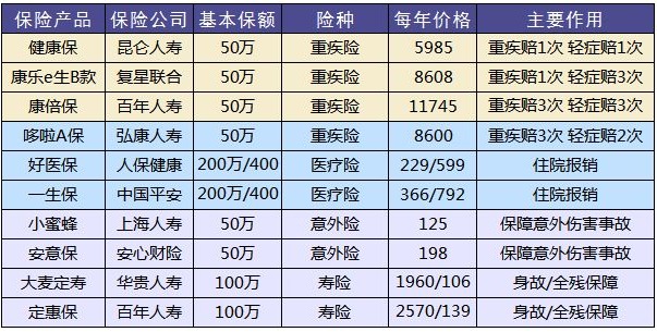 買(mǎi)保險有哪些套路？市場(chǎng)上熱銷(xiāo)的保險產(chǎn)品
