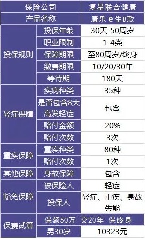 買(mǎi)保險有哪些套路？市場(chǎng)上熱銷(xiāo)的保險產(chǎn)品