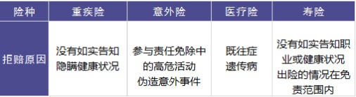 保險理賠包含哪些內容，如何定義理賠傷殘標準