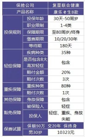 怎么鑒別保險合同是否有問(wèn)題