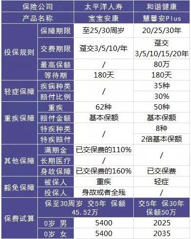 這樣買(mǎi)保險，小心退保