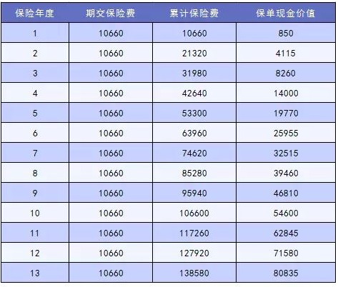 這樣買(mǎi)保險，小心退保