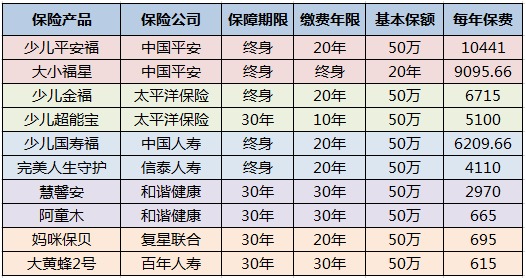 兒童保險要不要買(mǎi)？怎么買(mǎi)