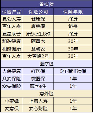 兒童保險要不要買(mǎi)？怎么買(mǎi)