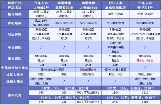 兒童保險要不要買(mǎi)？怎么買(mǎi)？