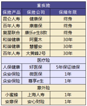 小孩買(mǎi)保險要注意哪些問(wèn)題？