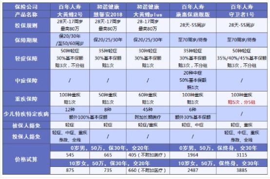 小孩買(mǎi)保險要注意哪些問(wèn)題？