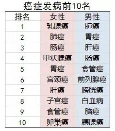 防癌險是什么？怎么買(mǎi)