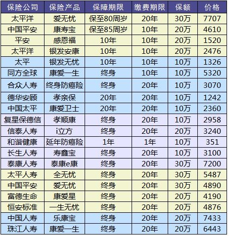 防癌險是什么？怎么買(mǎi)？