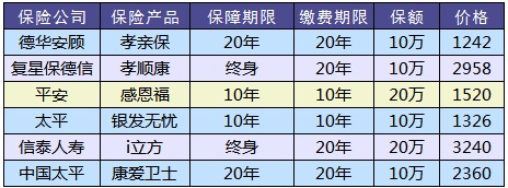 防癌險是什么？怎么買(mǎi)？