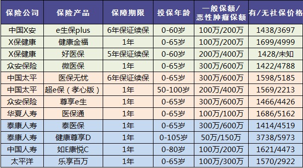 老人保險有哪些，給父母買(mǎi)什么保險好