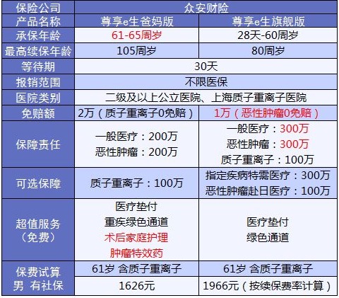 老人保險有哪些？給父母買(mǎi)什么保險好