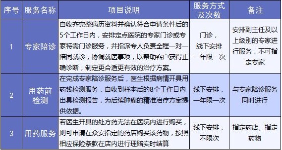 老人保險有哪些？給父母買(mǎi)什么保險好