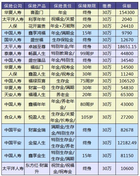 理財險要不要買(mǎi)？怎么買(mǎi)？哪個(gè)好