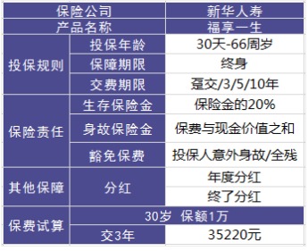 理財險要不要買(mǎi)？怎么買(mǎi)？哪個(gè)好