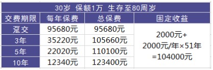 理財險要不要買(mǎi)？怎么買(mǎi)？哪個(gè)好