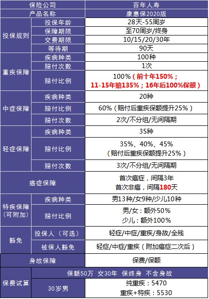 4大險種的代表產(chǎn)品，高性?xún)r(jià)比非他們莫屬了！