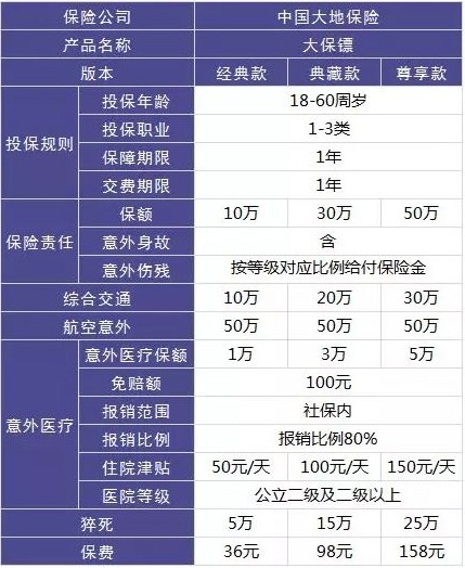 4大險種的代表產(chǎn)品，高性?xún)r(jià)比非他們莫屬了！