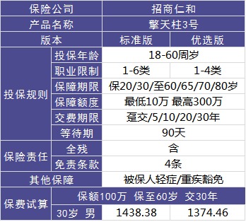 4大險種的代表產(chǎn)品，高性?xún)r(jià)比非他們莫屬了！