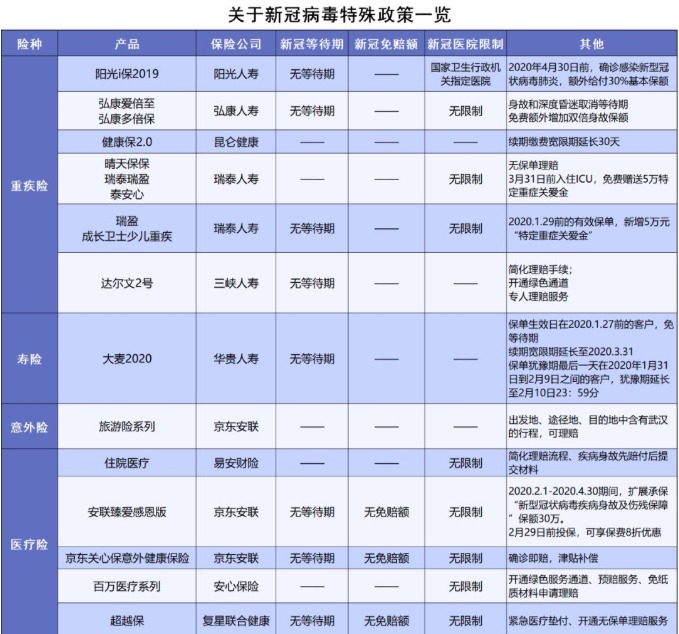 泰康人壽愛(ài)心保好不好